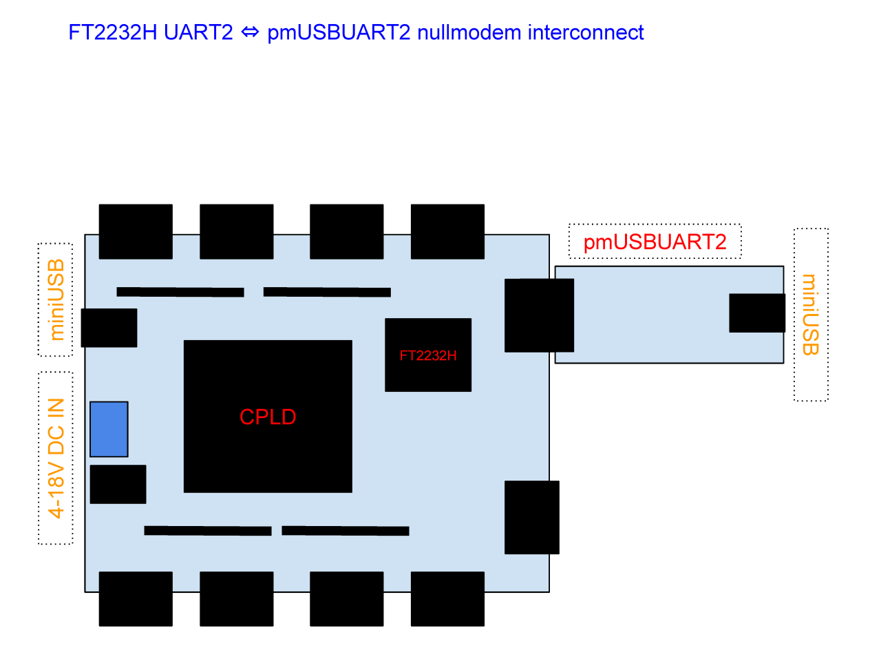 assembly chain - Arduino-DGX-XC95+pmUSBUART2.png