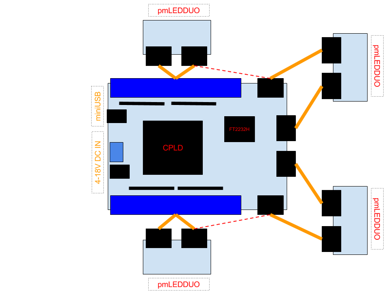 assembly chain - AA-DGX+pmLEDDUO.png