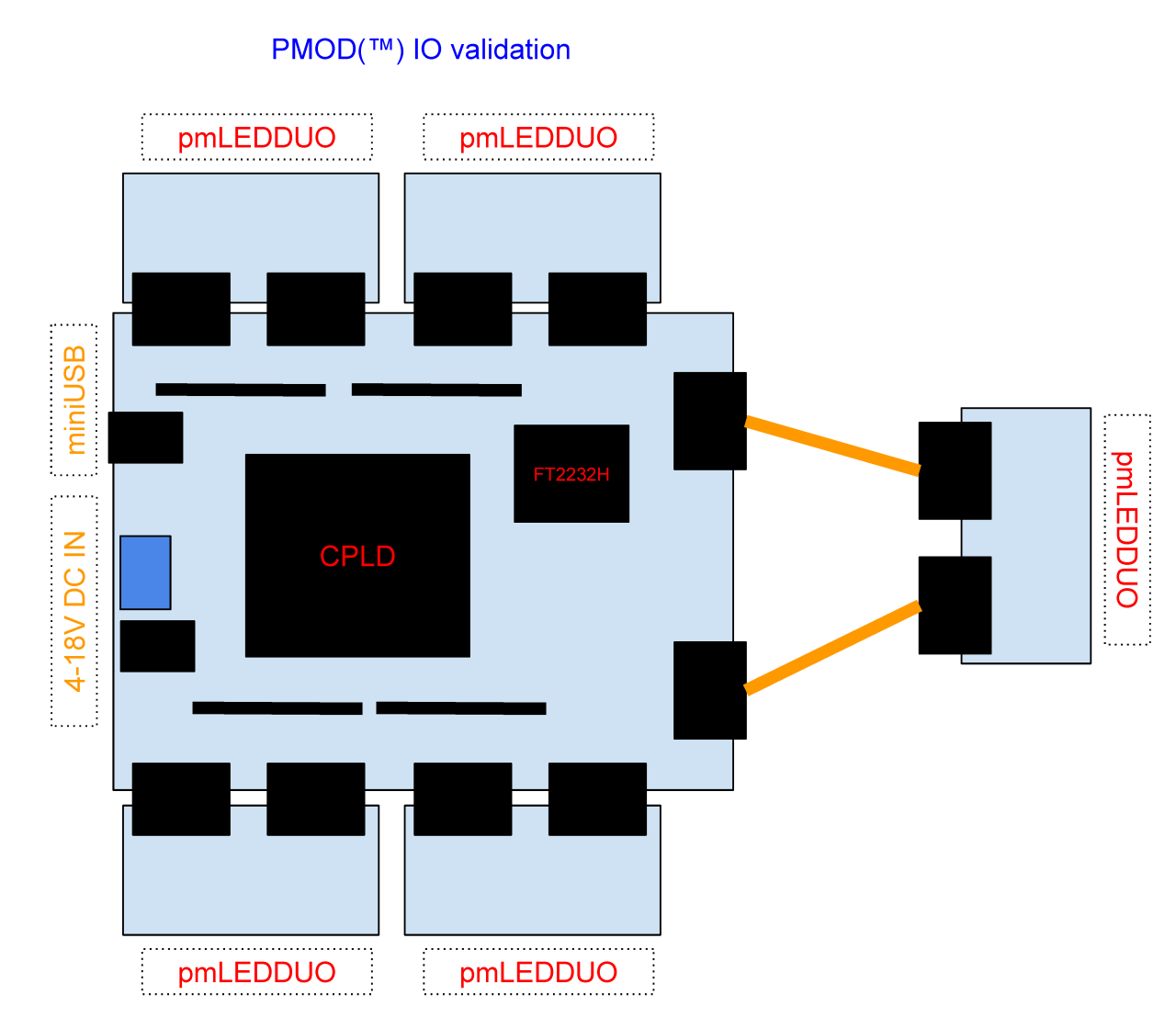 assembly chain - Arduino-DGX-XC95+pmLEDDUO.png